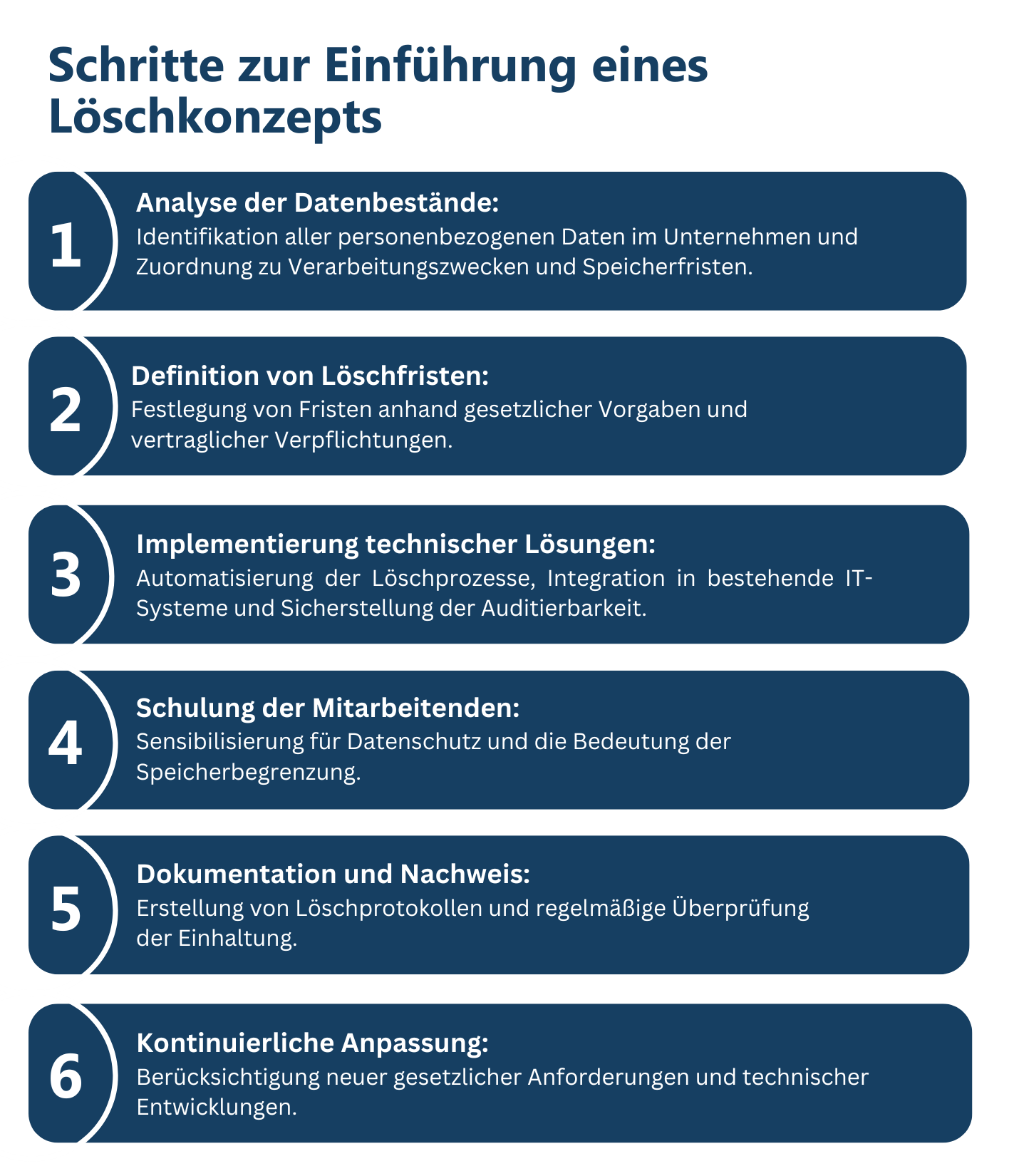 Infografik mit sechs Schritten zur Einführung eines Löschkonzepts im Datenschutz