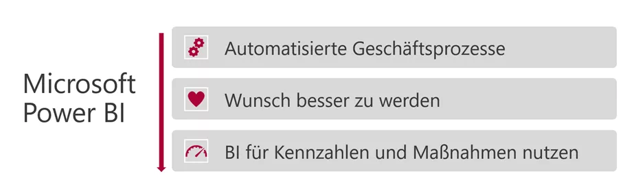 power bi bild