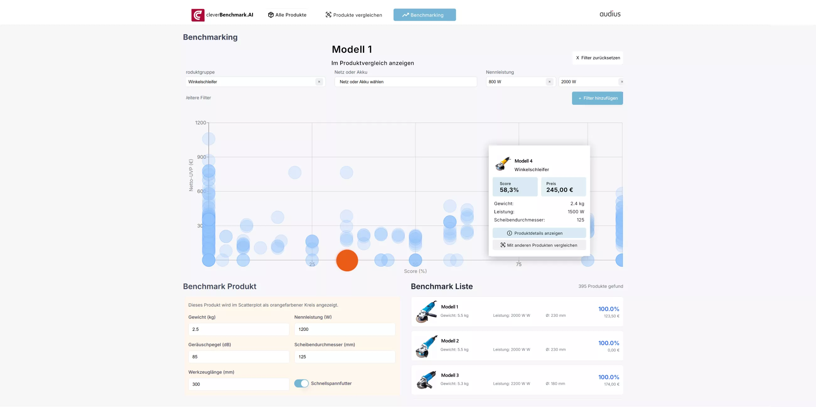 Screenshot einer Benchmarking-Webseite für Winkelschleifer: Übersicht mit Produktvergleich, Filteroptionen, Diagramm und detaillierter Produktliste.